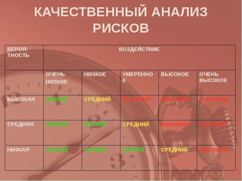 Качественный анализ рисков. Качественный анализ рисков проекта. Качественный анализ риска таблица. Таблица для проведения качественного анализа риска. Качественный метод риск анализа