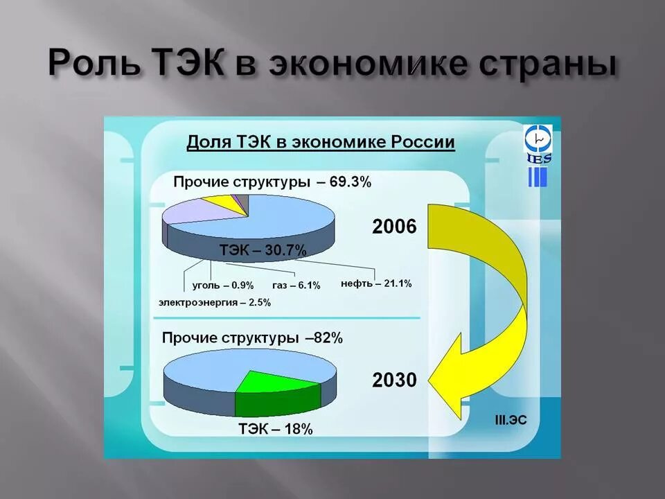 Топливно энергетический комплекс роль