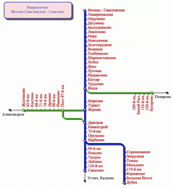 Турист лианозово расписание. Савёловская железная дорога схема. Савеловское направление электричек схема. Савёловское направление Московской железной дороги схема. Схема ЖД белорусского направления.