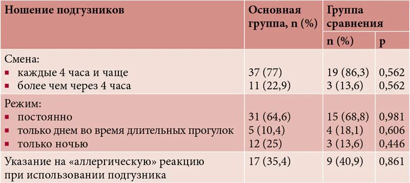 Маленькие малые губы