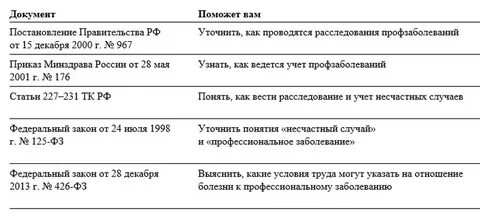 Постановление правительства профессиональные заболевания