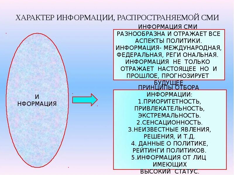 Роли средств массовой информации в политике. Роль СМИ В политической жизни. Роль средств массовой информации в политической жизни общества. Роль СМИ В политической жизни общества. Характер информации распространяемой СМИ.