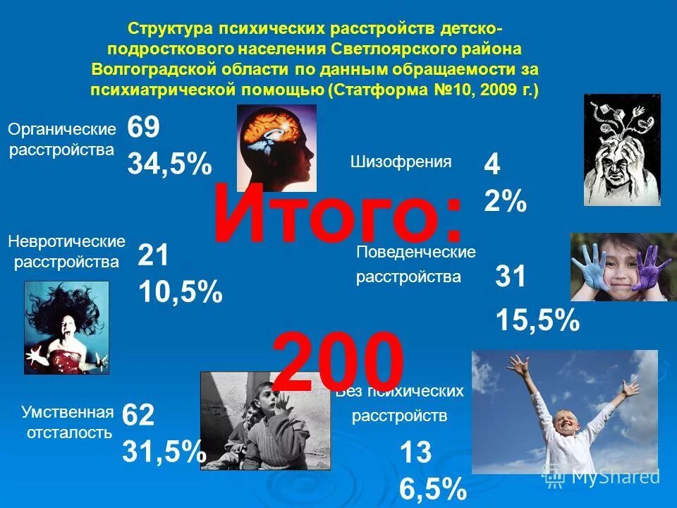 Улица глазкова волгоград больница. Улица батальонная 15 волгоград. Ул глазкова 15 волгоград. Центр психического здоровья детей и подростков волгоград. Батальонная 15 волгоград.