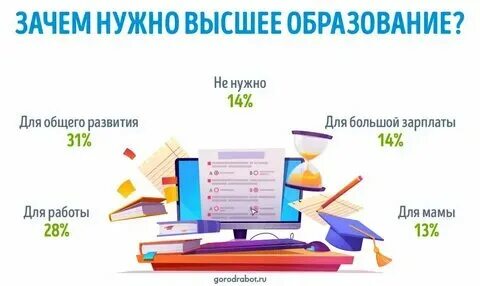 Почему образование ценится
