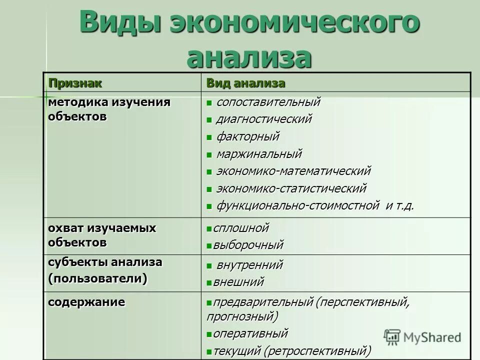 1 основы экономического анализа