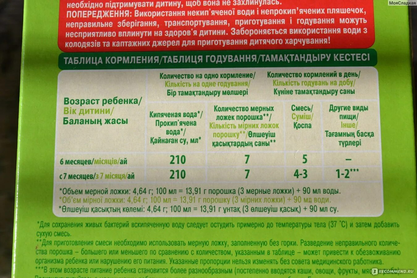 Нестожен сколько ложек. Смесь Нестожен 2 таблица кормления. Мерная ложка смеси Нестожен. Ложка мерная для детского питания Нестожен. Мерная ложка для смеси Нестожен 2.