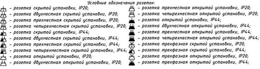 Обозначение розеток для телевизора