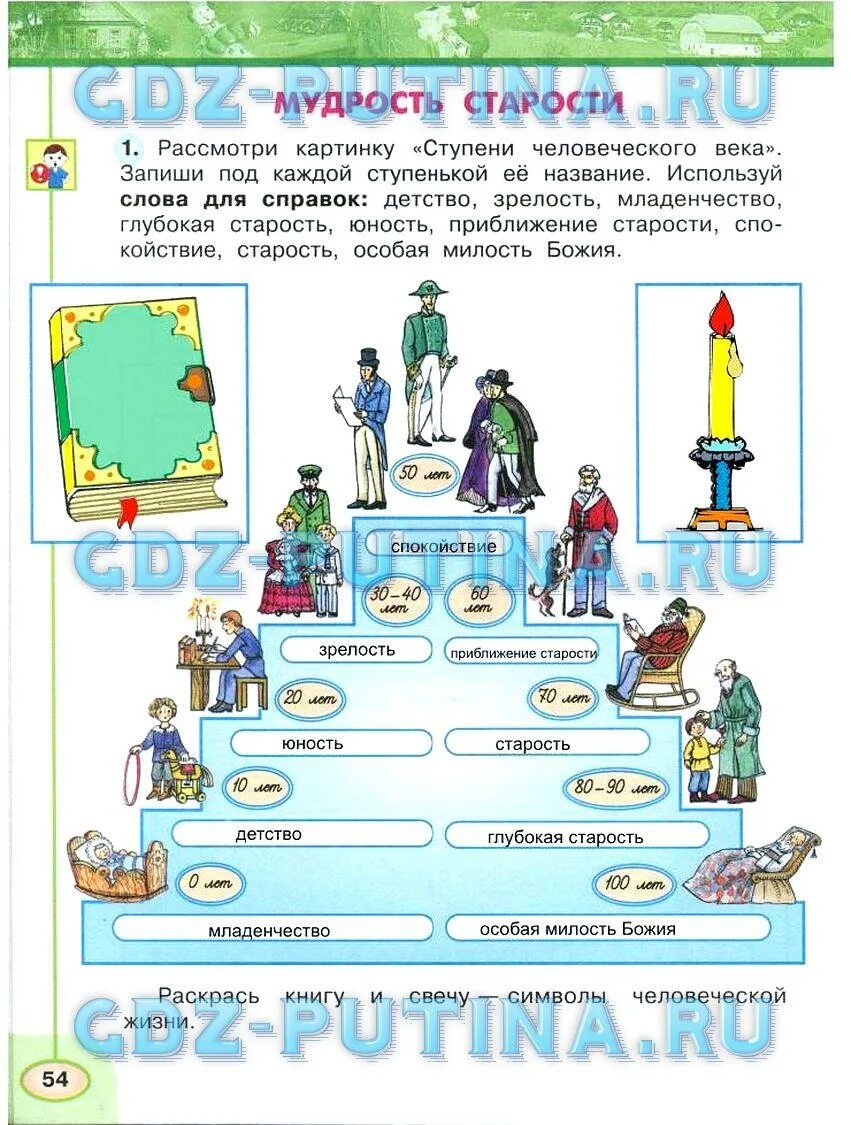 Сочинение егэ старость это ступень нашей жизни. Окружающий мир 3 класс рабочая тетрадь 1 часть Плешаков с 54. Окружающий мир 3 класс рабочая тетрадь 1 часть Плешаков стр 54. Окружающий мир 3 класс рабочая тетрадь 2 часть Плешаков стр 54. Окружающий мир 3 класс рабочая тетрадь стр 54.