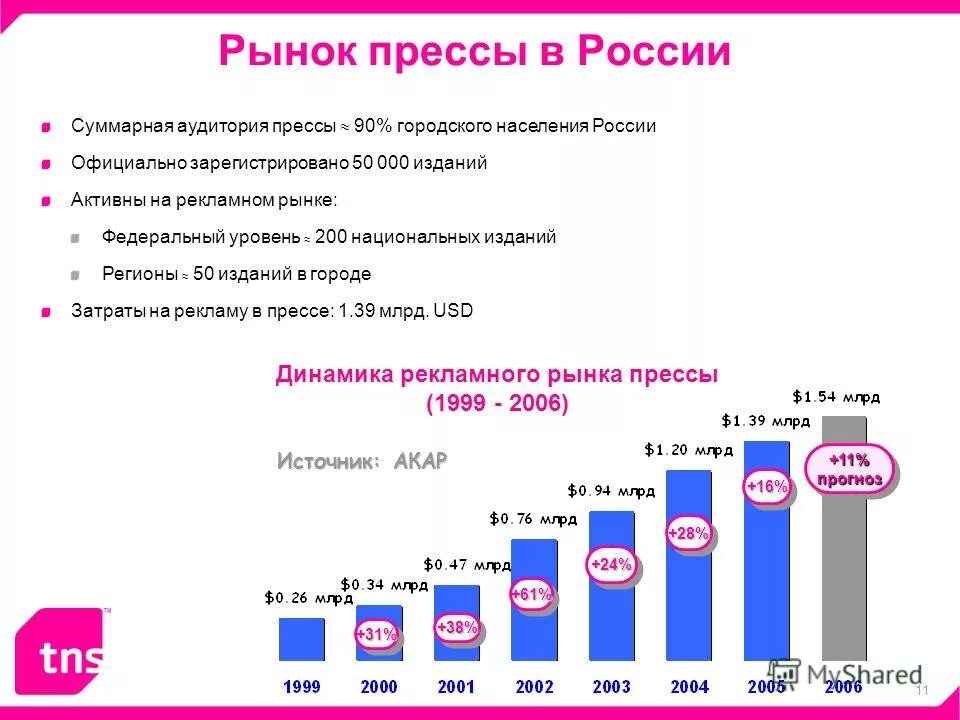 аудитория телеграм в россии. совокупная аудитория яндекс директа в россии. аудитория рся. аудитории яндекс директ. аудитория по доходу.