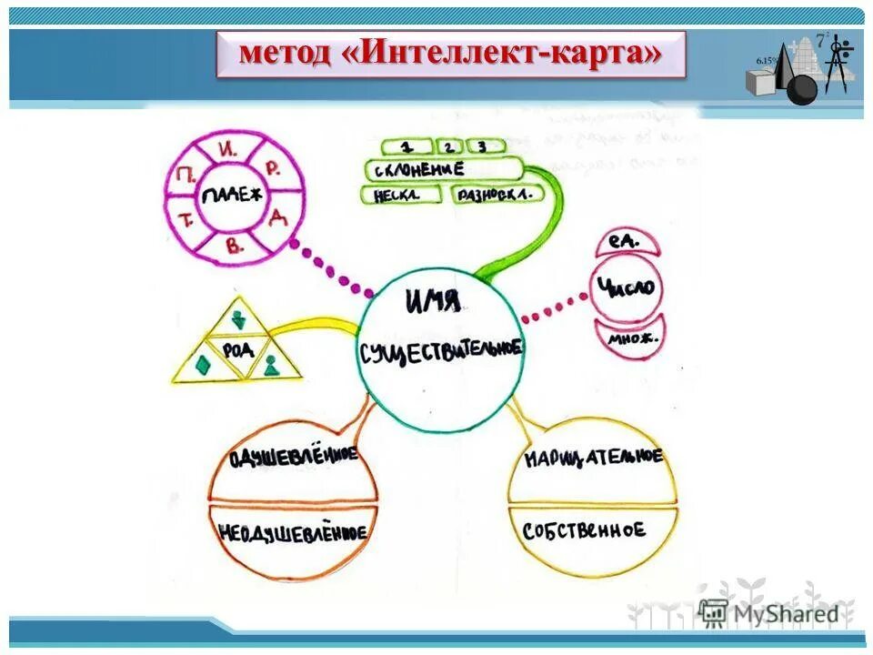 Метод разума. Метод разума