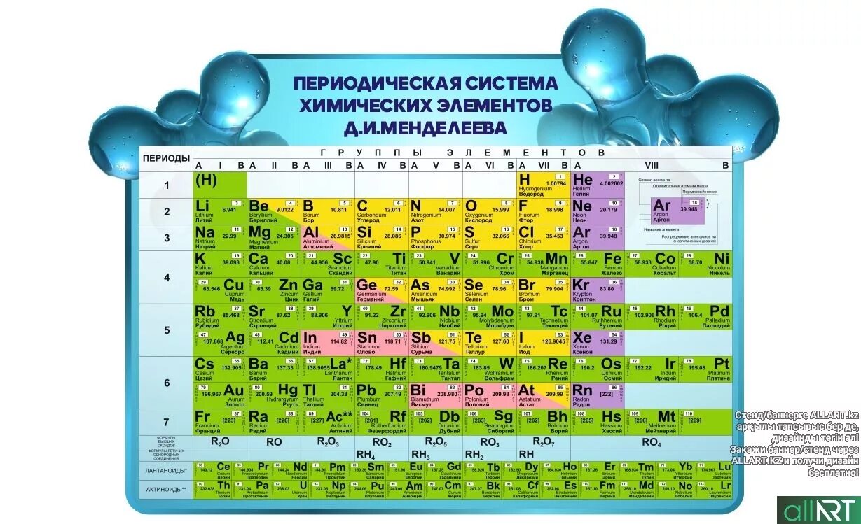 Таблица химических элементов Менделеева 8 класс. Стенд периодическая система химических элементов Менделеева. Химия 8 класс периодическая система химических элементов. Стенд химия элементы таблица Менделеева. Периодическая система химических элементов менделеева 8 класс