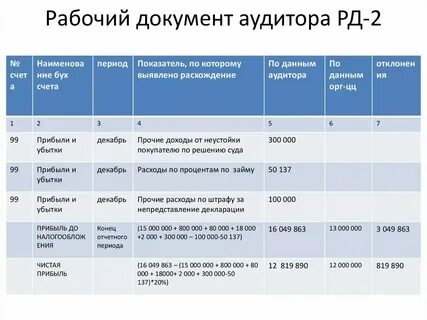 Аудит реестр