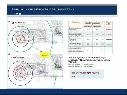 Размеры радиус зоны