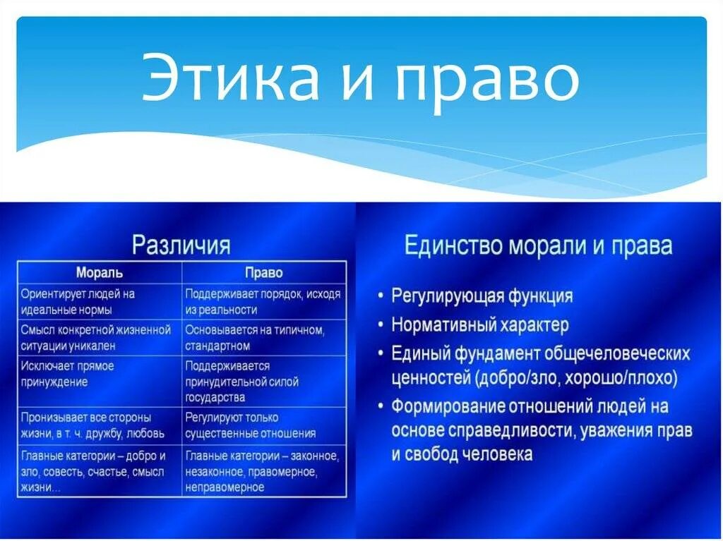 Общее и различие