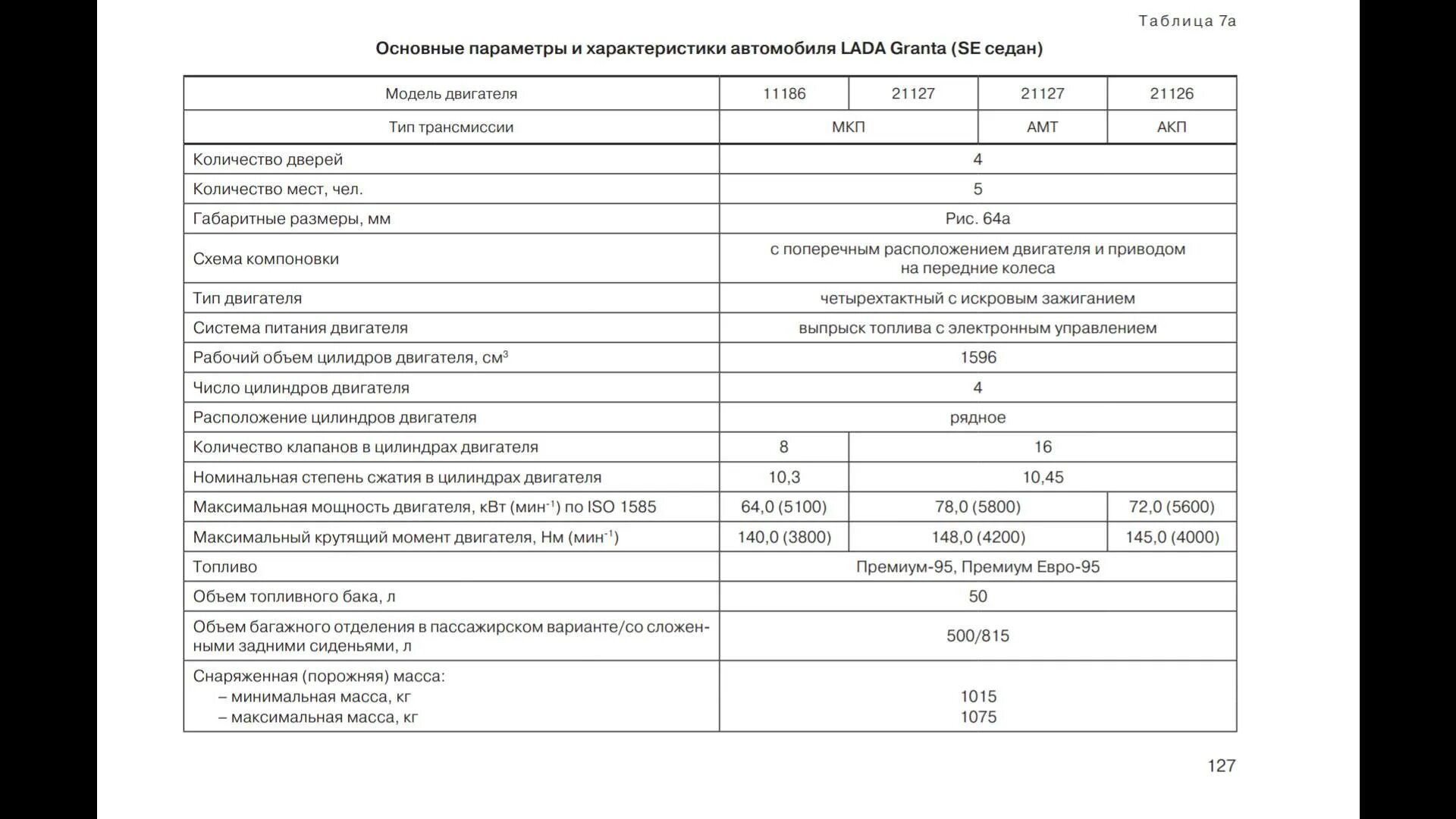 Параметры работы двигателя двигателей ваз. Гранта мотор 1.6 8 клапанов характеристики. двигатель ваз 11183 11186. лада гранта мотор 11186. лада гранта степень сжатия двигателя 1.6.