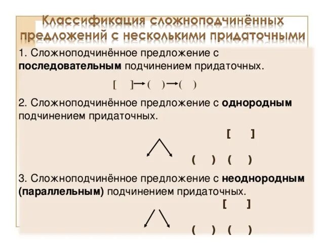 Параллельная связь параллельная однородная. Сложноподчиненное предложение с последовательным подчинением. Параллельное неоднородное подчинение придаточных. Сложноподчиненное предложение параллельное. Сложноподчиненное предложение с однородными придаточными.