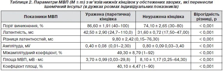 Инсулин сколько норма