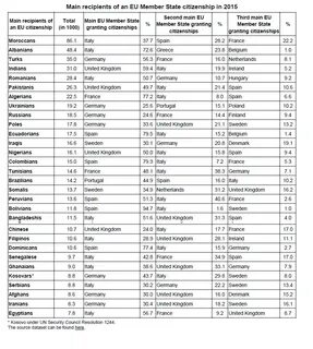 Какой код испании