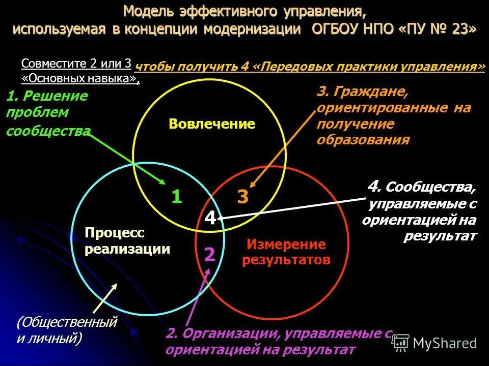 Практико ориентированные задачи. Декомпозиция в программировании. Целевая ориентация управленческих решений. Компетентностно-ориентированные задания результаты. Информационная технология поддержки принятия решений.
