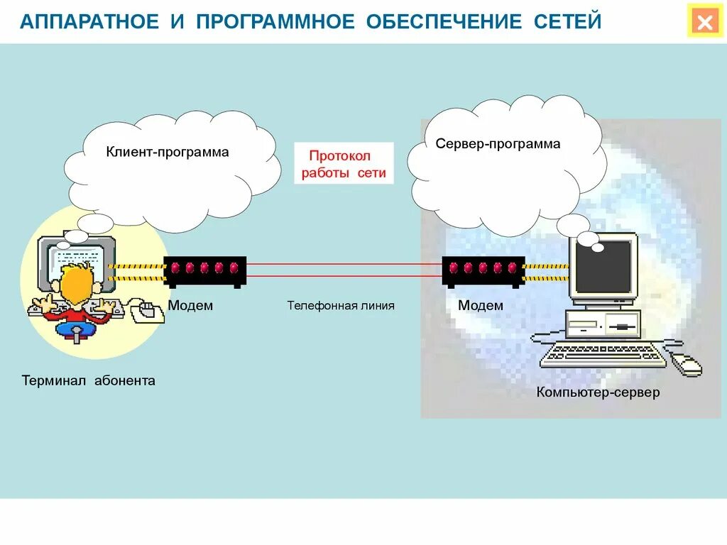 Сервер сетевое программное обеспечение. Сетевое программное обеспечение схема. программное и аппаратное обеспечение компьютерных сетей сервер. состав сетевого программного обеспечения компьютерных сетей. программное и аппаратное обеспечение компьютерных сетей схема.