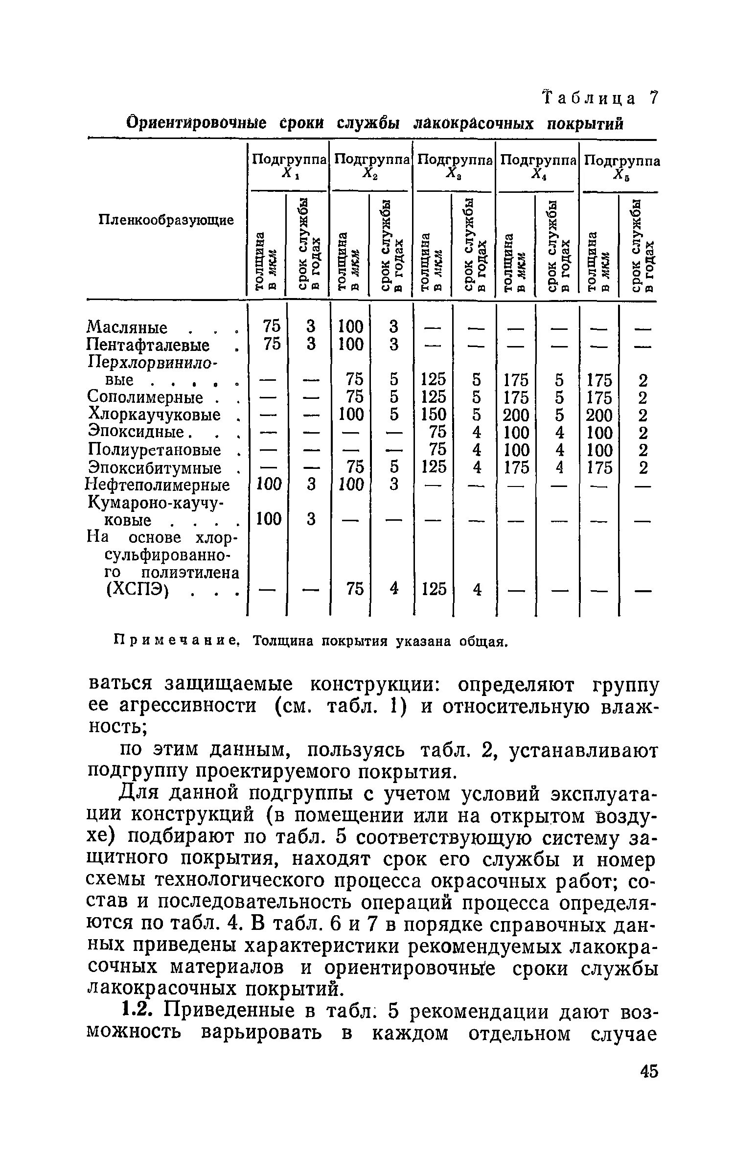 Срок службы лакокрасочного покрытия. Срок службы лакокрасочных покрытий по металлу лет. Срок службы лакокрасочных покрытий гидротехнических сооружений лет. Срок службы краски