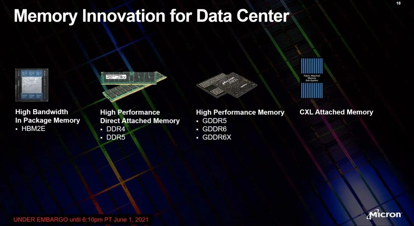 Pci express 4.0 что это