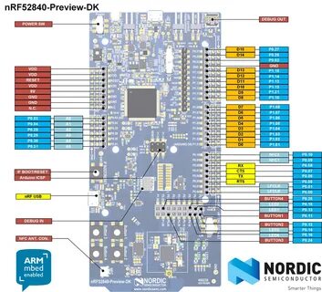 Nordic 52840