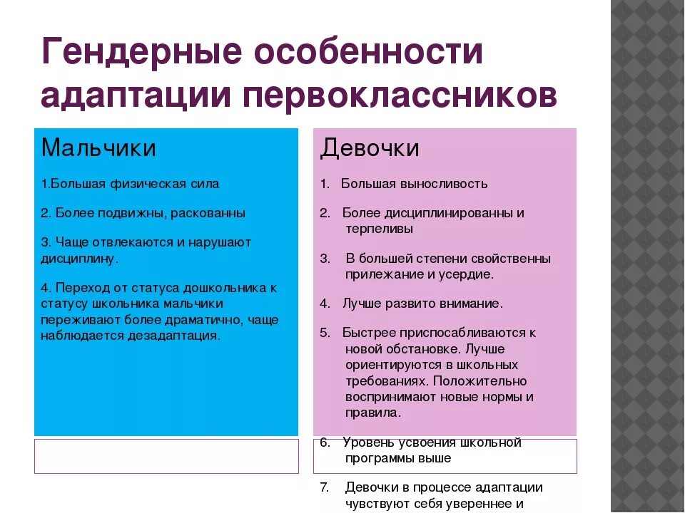 Гендерные особенности развития. Гендерные особенности младших школьников. Гендерные особенности развития личности. Возрастные и гендерные особенности учащихся это.