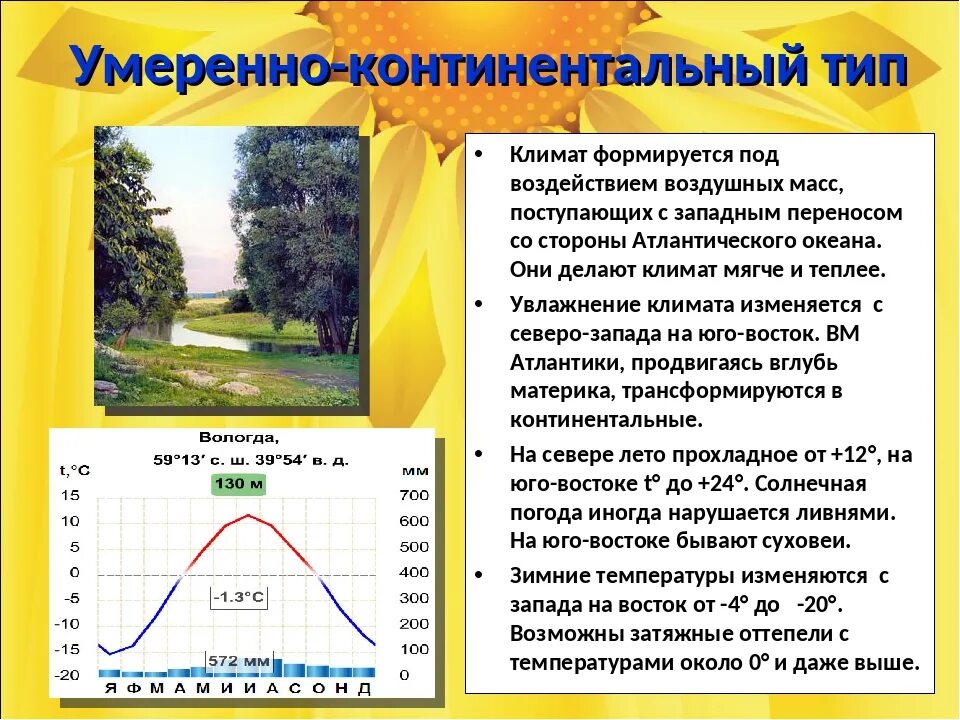 Краткое описание умеренного климата. Климат тип климата территория характеристика россии. умеренно континентальный климат схема. умеренно континентальный климат в россии таблица. умеренно-континентальный климат характеристика.