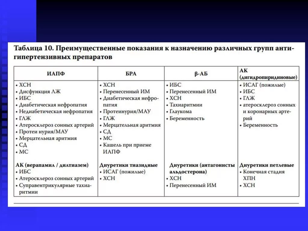 Гипертоническая болезнь 2 стадии жалобы. Диагноз артериальная гипертензия формулировка диагноза. ГБ контролируемая АГ формулировка диагноза. Гипертоническая болезнь формулировка диагноза. Формулировка диагноза при вторичной АГ.