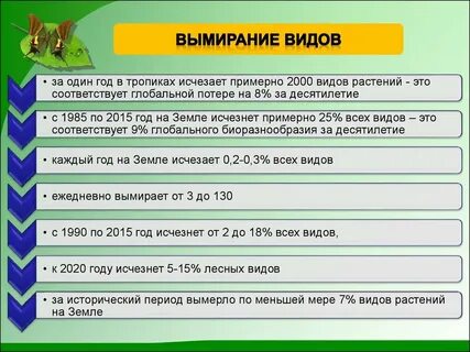 Категории сохранения видов