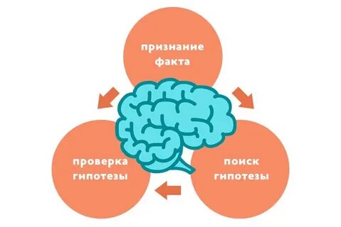 Признанным фактом