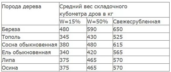 Вес доски естественной влажности