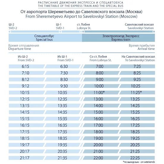 Расписание электричек направление савелова