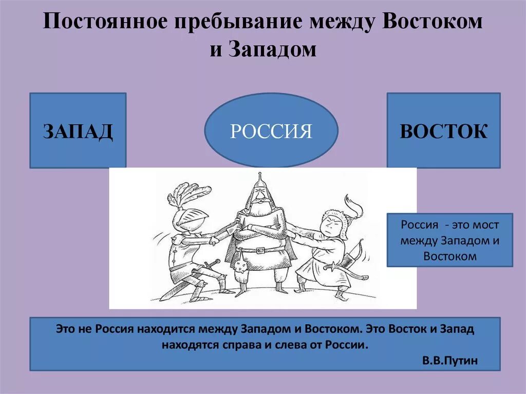 Между Востоком и Западом. Русь между Востоком и Западом. Россия между Западом и Востоком. Рус между запатак и Востовка. Восток запад краткое содержание