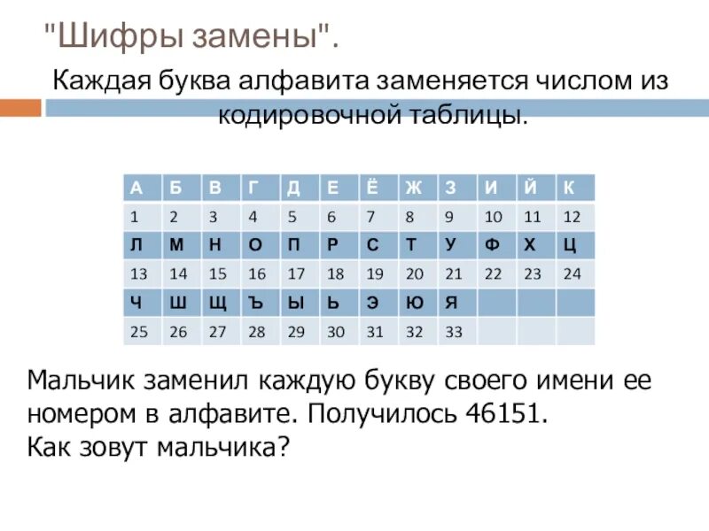 Шифр из цифр в буквы. Шифр таблица с буквами. Шифр замены. Шифровка цифры вместо букв. Шифрование письма