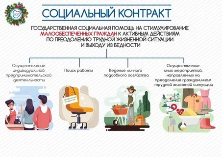 Соцконтракт для многодетных