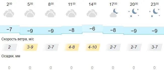 Погода в Кургане на завтра. Прогнозирование погоды. Прогноз погоды на апрель 2023. Погода 2023. Погода на завтра в кургане по часам