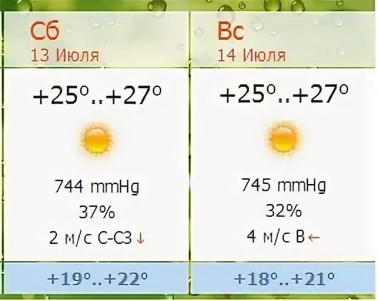 Погода 13. 07 2024. Погода на 13 июля. Погода 13. 07 2024.
