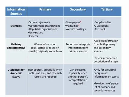 Sources of information