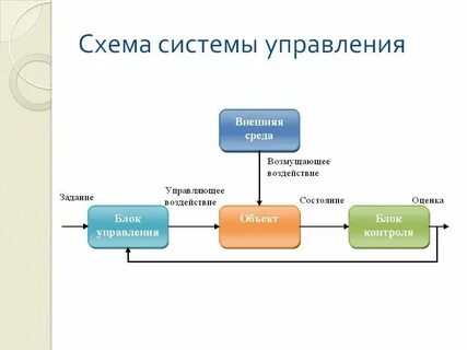 Системы управления плюс