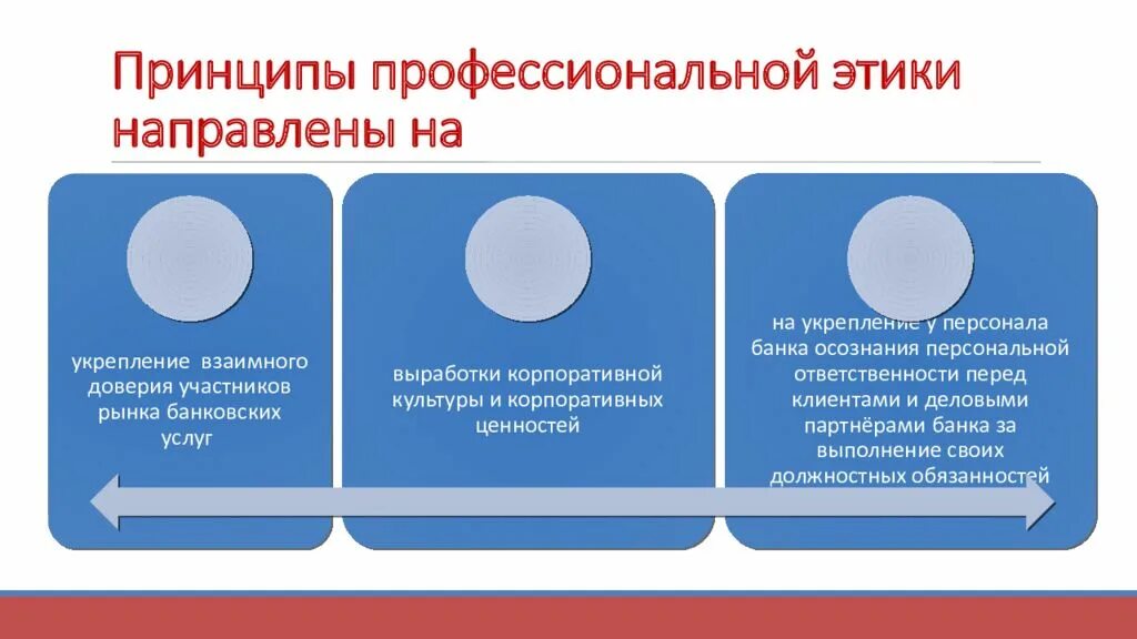 Профессиональная этика нормы и правила. Общие принципы профессиональной этики. Принципы проф этики. Нормы и принципы профессиональной этики. Общие нормы профессиональной этики.