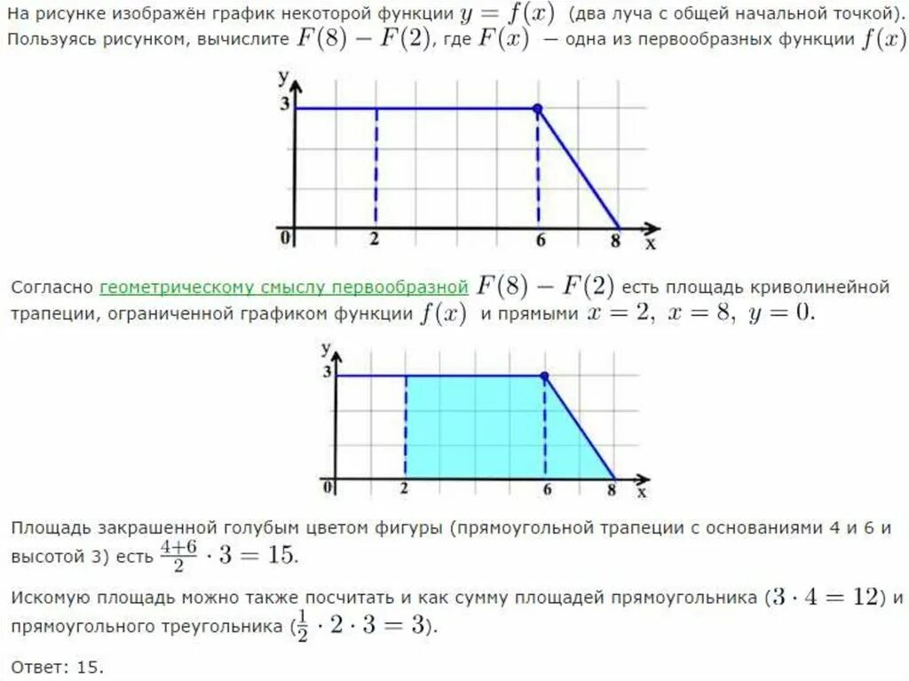 На рисунке изображен график некоторой функции. Задачи на первообразную в ЕГЭ. Первообразная задания ЕГЭ. Задание с интегралами ЕГЭ. Интегралы в ЕГЭ.