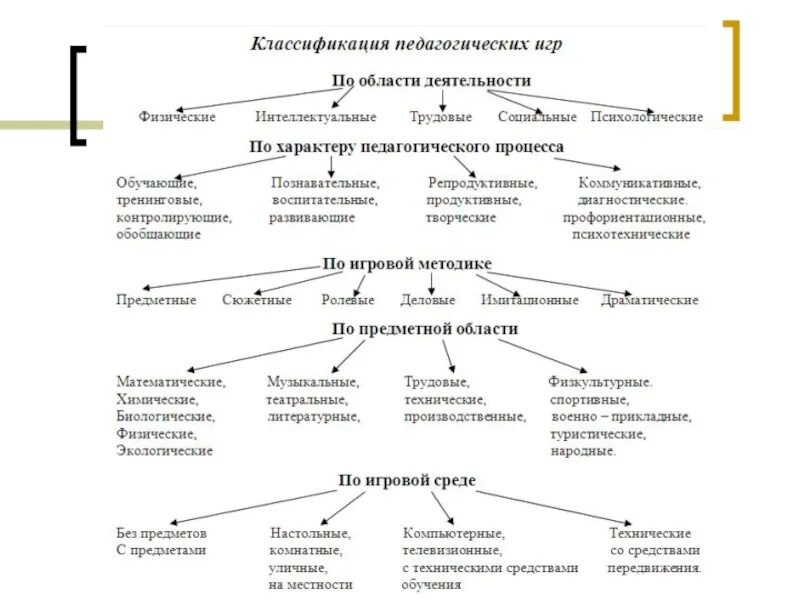 Игровые технологии на уроках химии. Игровые методы обучения химии. Педагогические технологии на уроках химии. Эффективность использования игровых технологий на уроках химии. Приемы на уроках химии