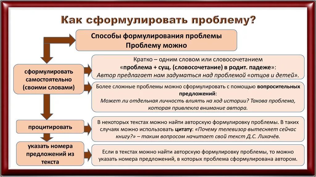 Проблемы сочинение егэ 2023. Формулировка проблемы в сочинении ЕГЭ. Как правильно сформулировать проблему в сочинении ЕГЭ по русскому. Как сформулировать проблему в сочинении ЕГЭ. Формулировка проблемы в сочинении.