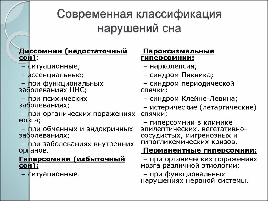 Какие нарушения классифицированы. Патологии сна классификация. основные формы нарушения сна. международная классификация нарушений сна. патофизиология нарушений сна.