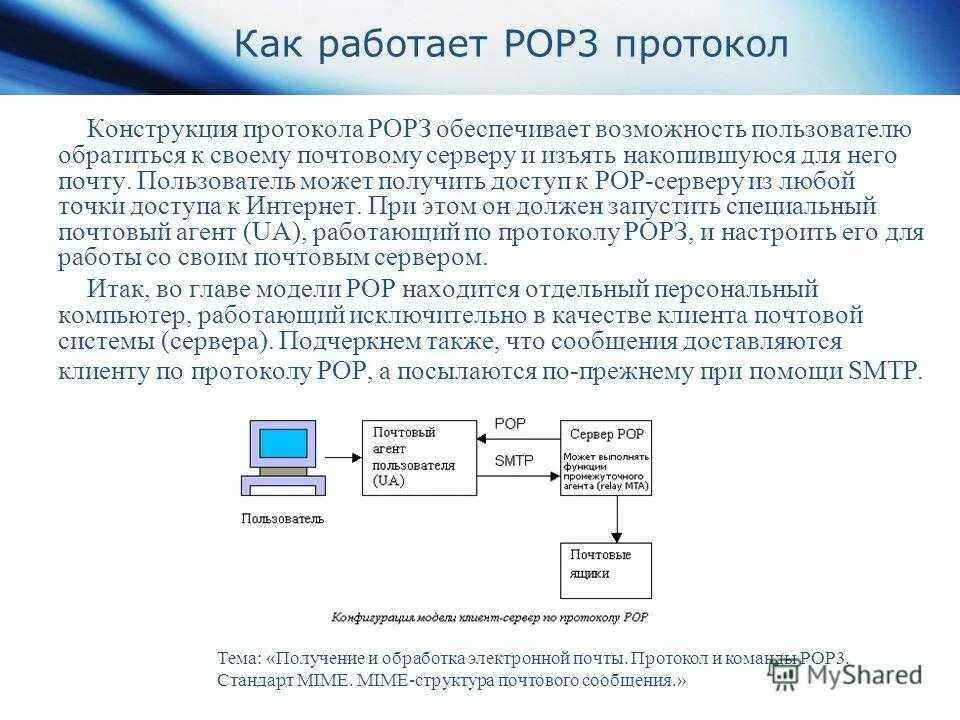 Что такое протокол электронной почты. Pop3 протокол электронной почты. pop3 smtp это протоколы. структура протокола smtp. imap протокол электронной почты.