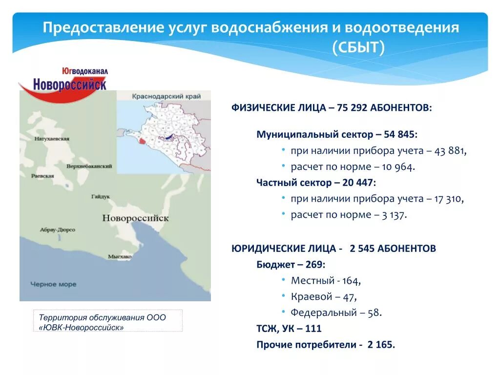 Суэнко территория обслуживания. Одно окно водоканал. Диспетчер водоканал новороссийск. Диспетчер водоканал новороссийск. Диспетчер водоканал новороссийск.