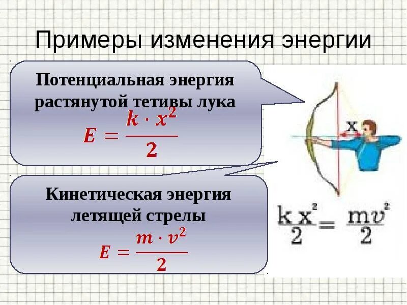 Примеры изменения правил