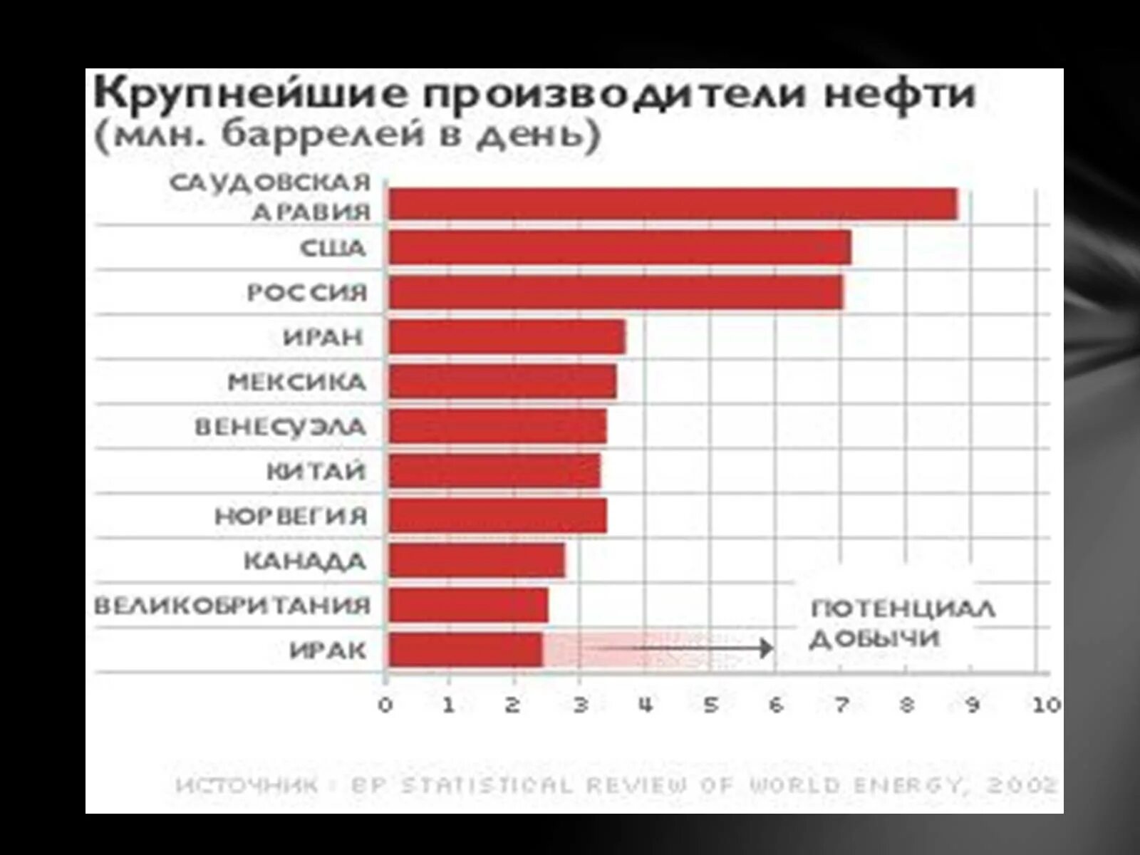 Страны по производству нефти. Крупные производители нефти. Крупнейшие производители нефти. Крупные производители нефти в мире. Крупнейшие производители нефти в мире.